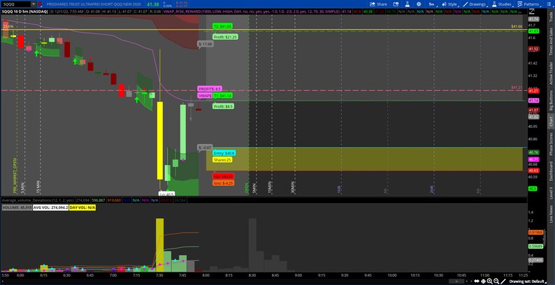 Thinkorswim VWAP Risk Reward Strategy Indicator - Etsy