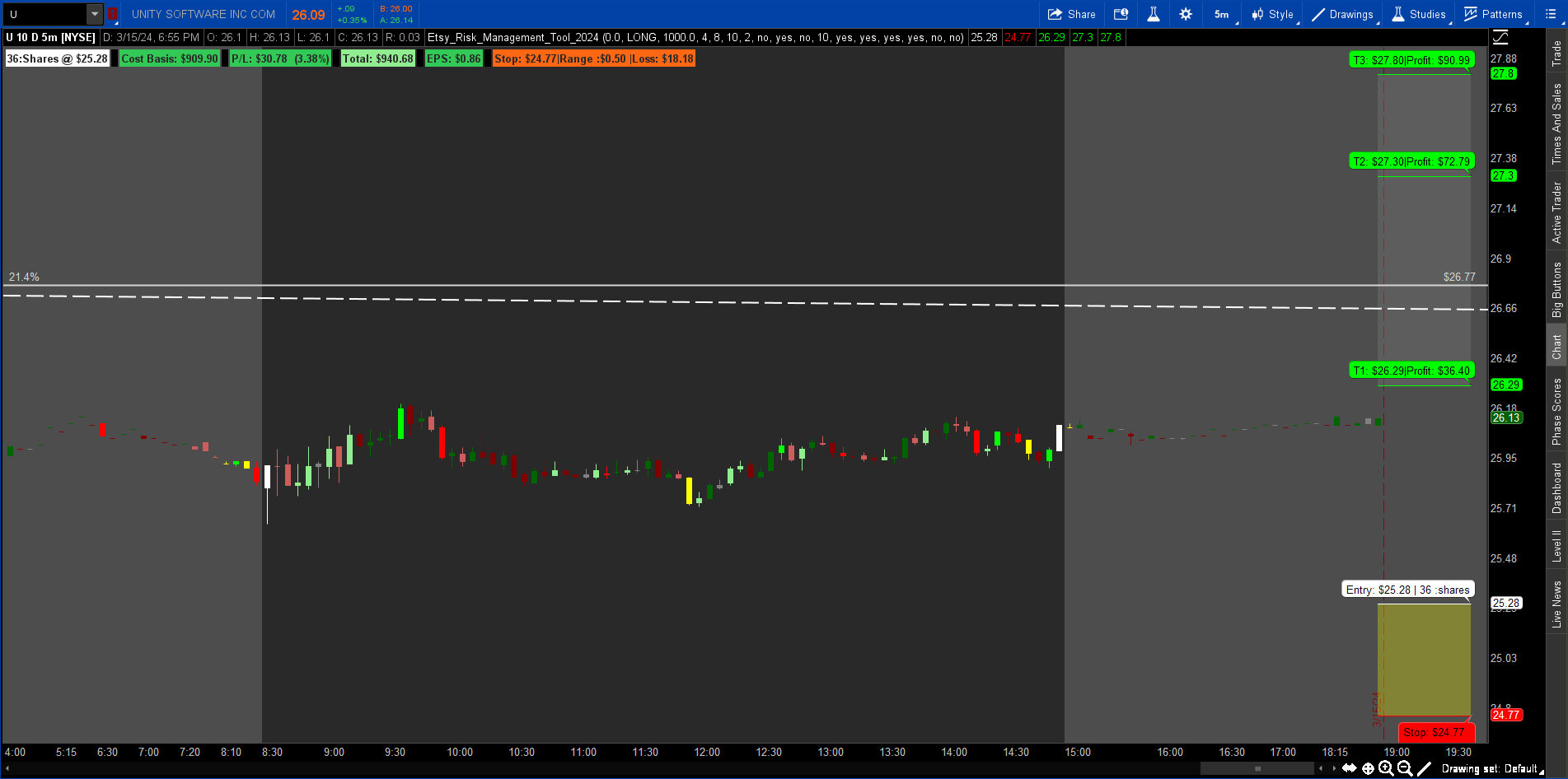 Thinkorswim Risk Management Tool 2024 - Etsy