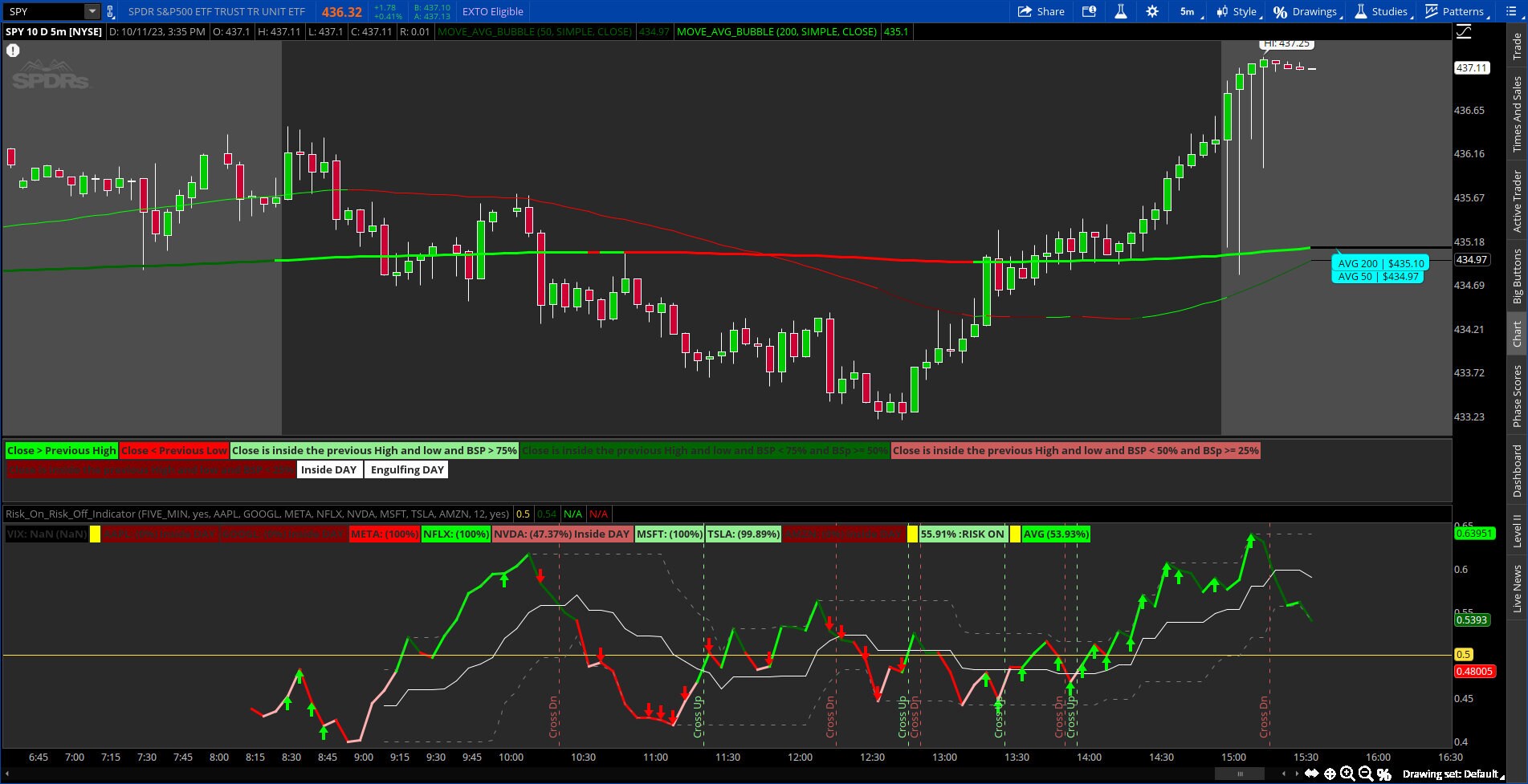 Thinkorswim Risk on Risk off Indicator Based on Buy Sell Pressure - Etsy