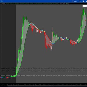 Thinkorswim Move Average TTM Squeeze Strategy with Sanner and Watchlist Column