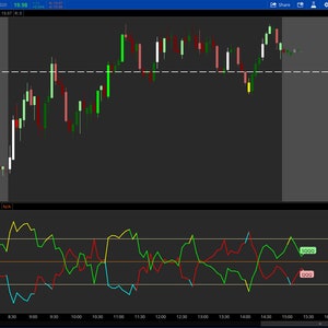 May include: A candlestick chart with a green, red, and yellow color scheme. The chart shows the price of a financial instrument over time. The chart is accompanied by a technical indicator that is displayed in the lower panel. The indicator is a moving average convergence divergence (MACD) indicator. The MACD indicator is a momentum indicator that is used to identify trend changes and potential buy and sell signals.