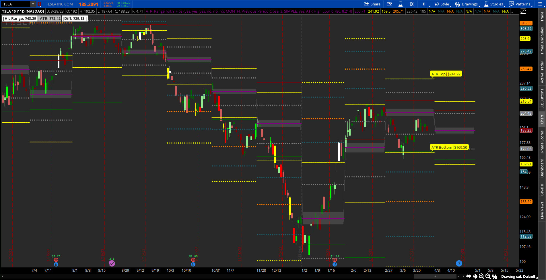 Thinkorswim ATR Range With Fibs - Etsy