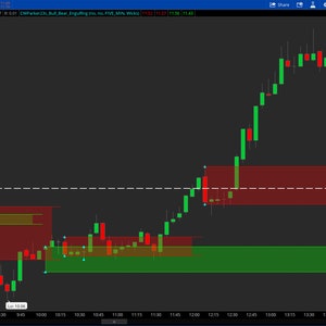 Thinkorswim Engulfing candle bull bear indicator