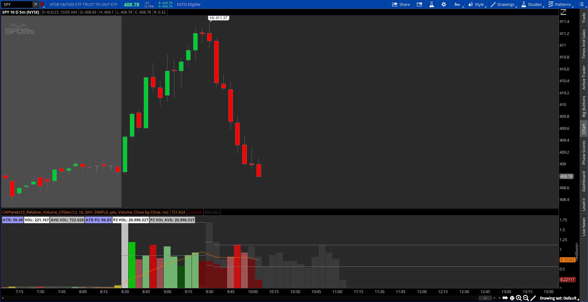 Thinkorswim Relative Volume Standard Deviation Indicator Etsy