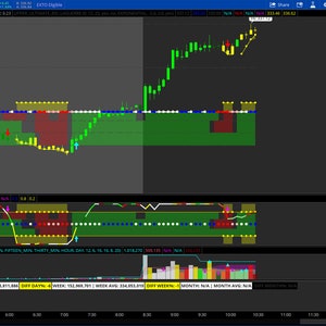 May include: A stock market chart with a green, red, and yellow color scheme. The chart shows the price of a stock over time, with the price going up and down. The chart also includes indicators, such as volume and moving averages.