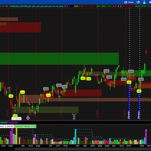 Thinkorswim Inside Outside Bar Strategy Indicator