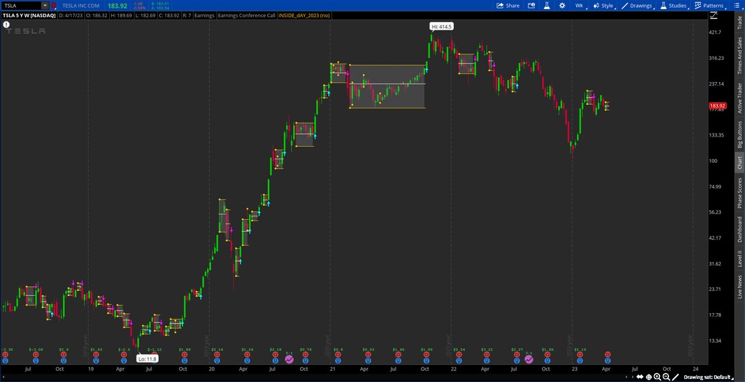 Inside Day Examples Thinkorswim Inside Bar (inside Day) Indicator - Etsy
