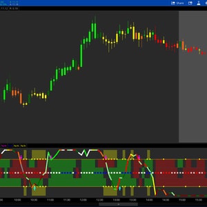 Thinkorswim ULTIMATE RSI Laguerre Lower