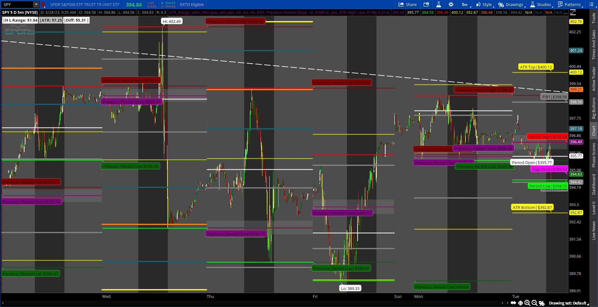 Thinkorswim ATR Range With Fibs - Etsy