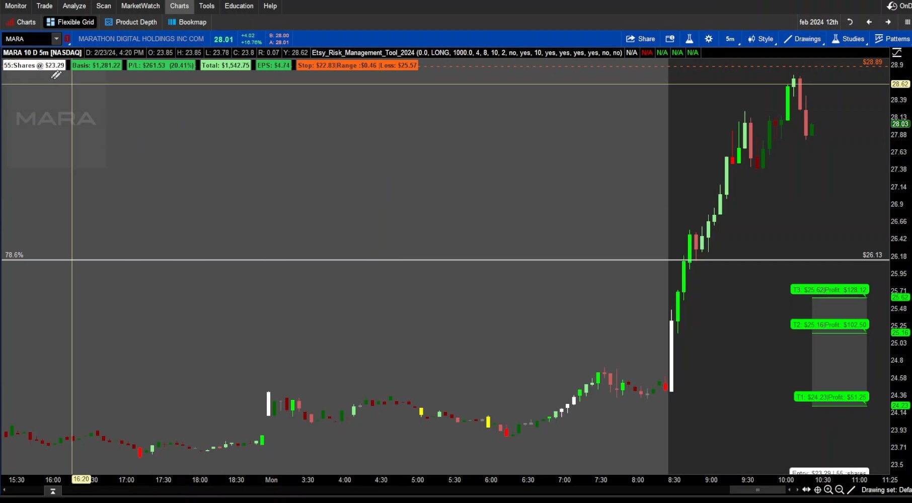 Thinkorswim Risk Management Tool 2024 - Etsy