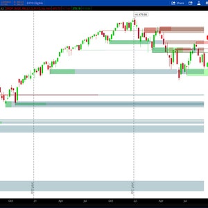 Peut inclure: Un graphique boursier illustrant les fluctuations de prix dans le temps. Le graphique utilise des chandeliers verts et rouges pour représenter les variations de prix, avec des lignes horizontales indiquant les niveaux de support et de résistance. Le graphique comprend le texte "SPY" et diverses dates.