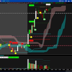 Thinkorswim Cwparkers23_Channel_System indicator