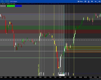 Thinkorswim Indicator: Automated Price Levels, Fibonacci, Patterns