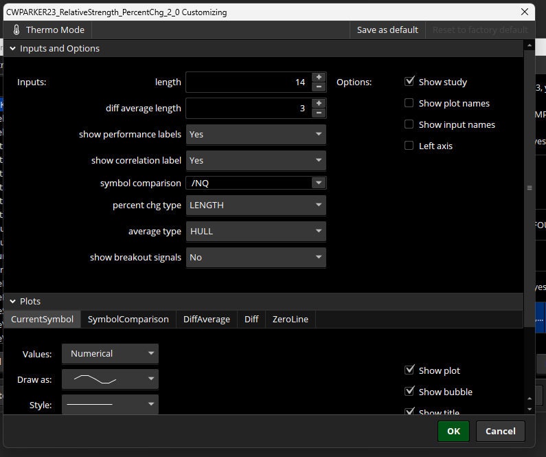 Thinkorswim Relative Strength Comparison Indicator Etsy