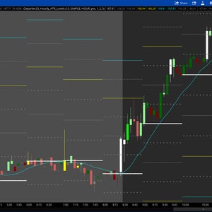 ThinkorSwim Hourly ATR Levels Indicator