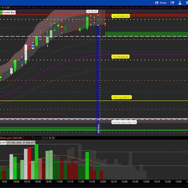 Thinkorswim Indicators - Etsy