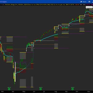 May include: A computer screen showing a stock chart with multiple coloured lines and indicators. The chart illustrates a fluctuating trend over time, with green and red lines indicating price movements. The background is dark, with data labels and numbers.