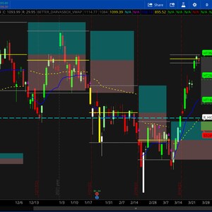 May include: A stock chart for Tesla (TSLA) with green and red candlesticks, trend lines, and price levels. The chart displays data over a one-year period, with the current price at 1093.99.