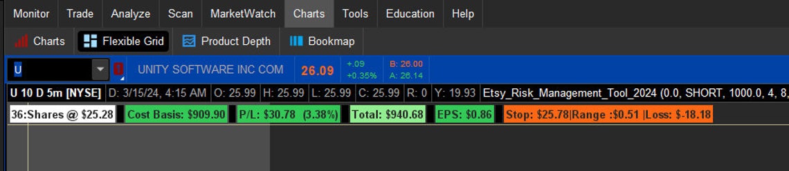 Thinkorswim Risk Management Tool 2024 - Etsy