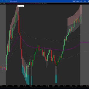 ThinkorSwim VWAP Standard Deviation Cloud Indicator