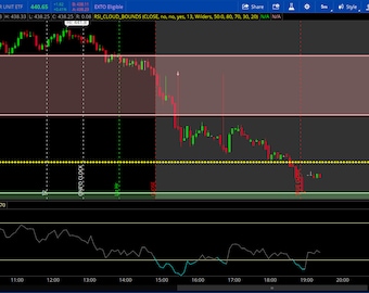 THINKORSWIM UPPER RSI