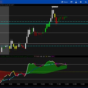 Thinkorswim SLOWSTOCHASTIC2 ADVANCE volume and trend