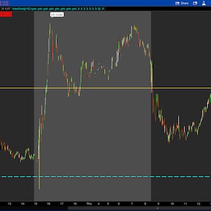 Thinkorswim Williams Percent R Labels Multi-Timeframes s(MTF)