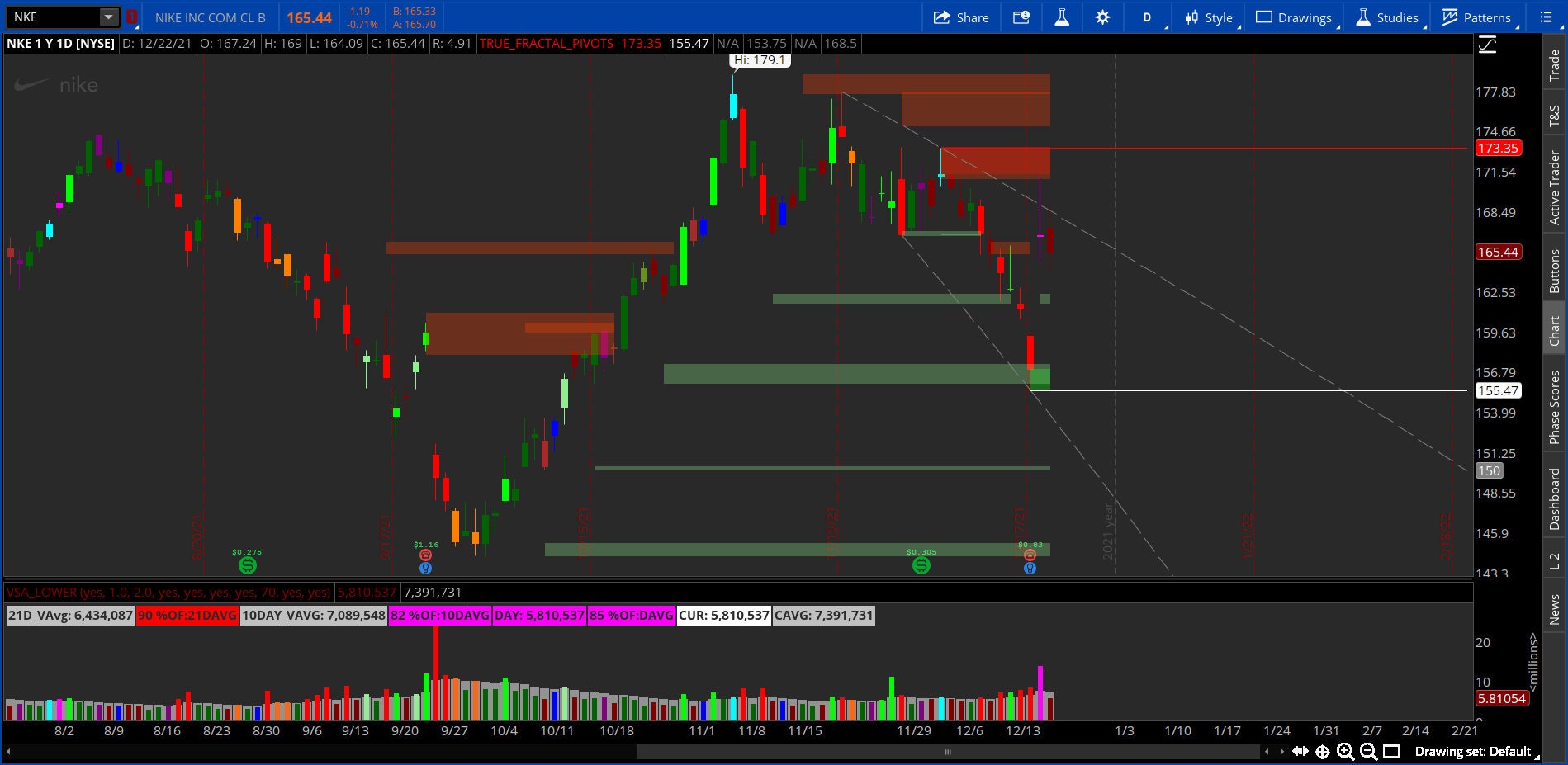 Thinkorswim Supply and Demand Zone Fractal Pivots Indicator Etsy