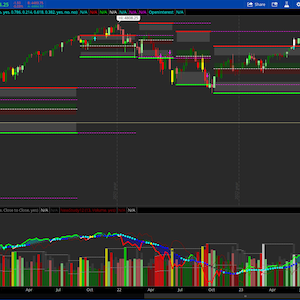 ThinkorSwim Range Finder Indicator with, Scan and Watchlist