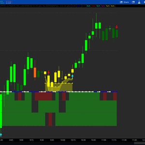 Thinkorswim ULTIMATE RSI Laguerre Upper