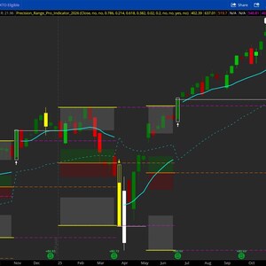 May include: A stock chart showing price movements with green and red bars. The chart features trend lines, support and resistance levels, and technical indicators. The background is dark grey.