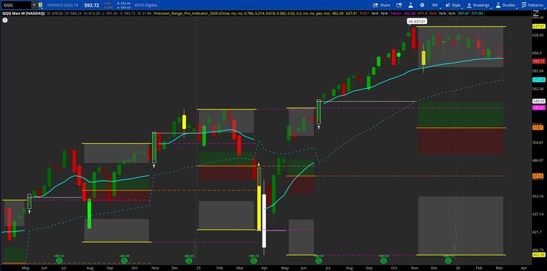 May include: A stock chart showing price movements with green and red bars. The chart features trend lines, support and resistance levels, and technical indicators. The background is dark grey.