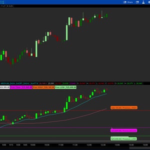 Thinkorswim Trade Comparison indicator