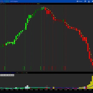 ThinkorSwim Price Average, Volume Average Trend, ATR and Signals