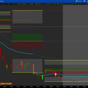 May include: A computer screen showing a stock chart with red and green candlesticks, a light blue trend line, and horizontal lines in yellow, green, and red. Stock information is displayed at the top.
