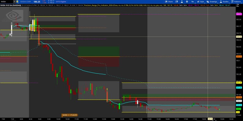 May include: A computer screen showing a stock chart with red and green candlesticks, a light blue trend line, and horizontal lines in yellow, green, and red. Stock information is displayed at the top.