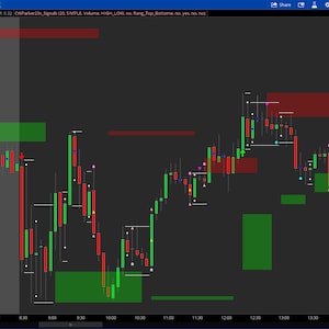 ThinkorSwim Signals Indicator
