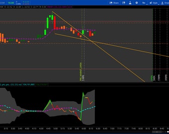 tHINKORSWIM ON BALANCE VOLUME with average, squeeze, and Bolliger bands on