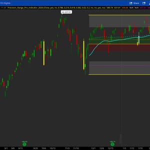 May include: A stock chart showing green and red candlesticks, representing price changes. The chart features a moving average line and support/resistance levels, with the current price displayed at the top.