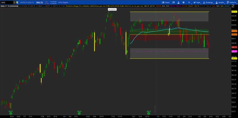 May include: A stock chart showing green and red candlesticks, representing price changes. The chart features a moving average line and support/resistance levels, with the current price displayed at the top.