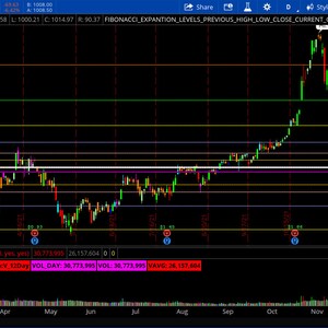 Fibonacci Expansion Levels previous high, low, close, or current open