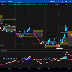 Thinkorswim MACD Cross with Targets and Stop Loss