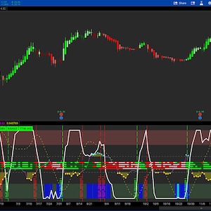 Thinkorswim ULTIMATE Laguerre RSI 2.0 Strategy Indicator with scans