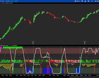 Thinkorswim ULTIMATE Laguerre RSI 2.0 Strategy Indicator with scans