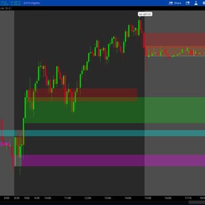 Thinkorswim Buy and Sell Pressure Map Multi-Time Frame indicator
