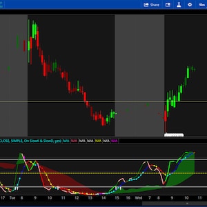 Thinkorswim SLOW STOCHASTIC2