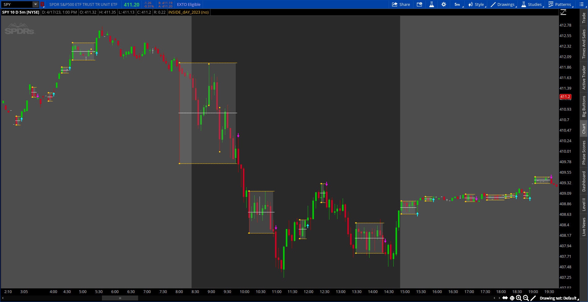 Inside Day Examples Thinkorswim Inside Bar (inside Day) Indicator - Etsy