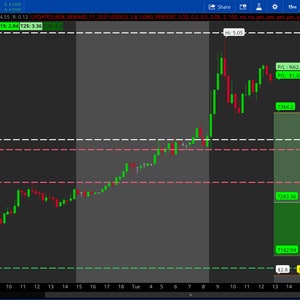 THINKorSWIM RISK REWARD INDICATOR updated 2.0