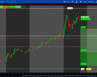 THINKorSWIM RISK REWARD INDICATOR updated 2.0
