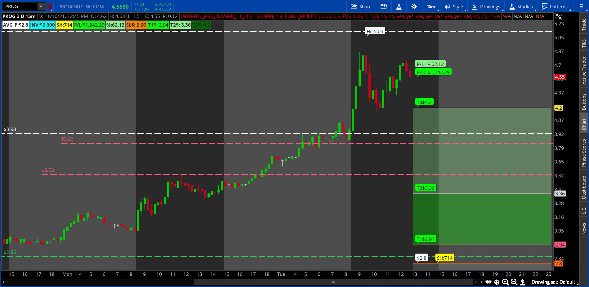 Thinkorswim RISK REWARD INDICATOR Updated 2.0 Etsy
